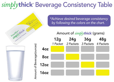 simplythick_easy_mix_instant_food_thickener_packet_12_gram_unflavored_2__78496